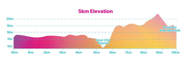 elevation